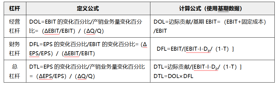 總結
