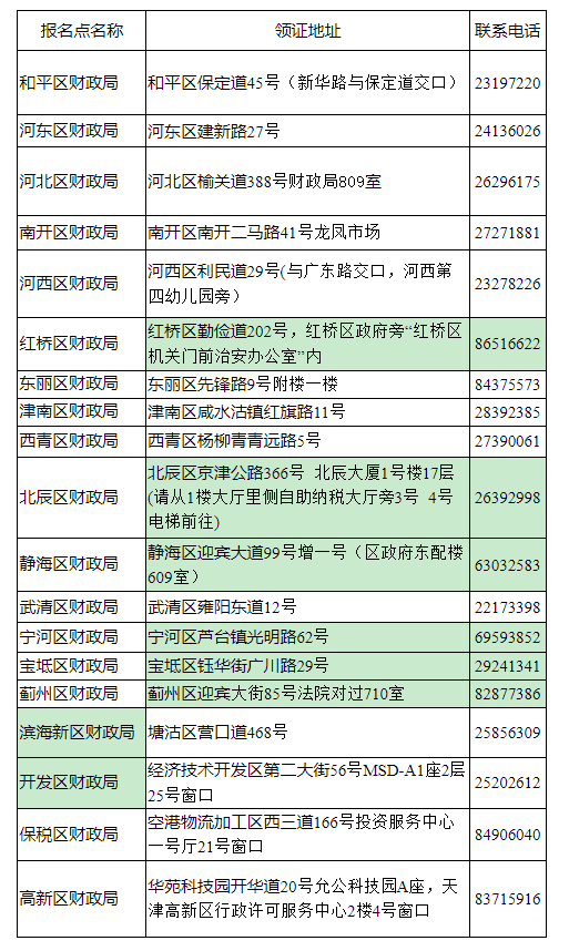 聯系電話