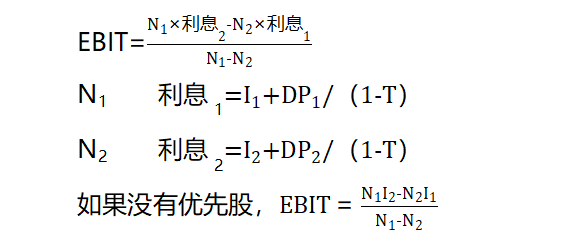 快速計算
