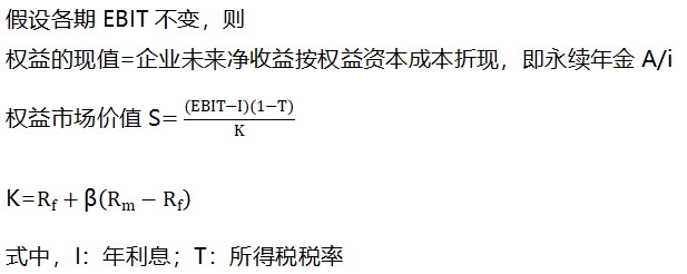 權(quán)益的價值