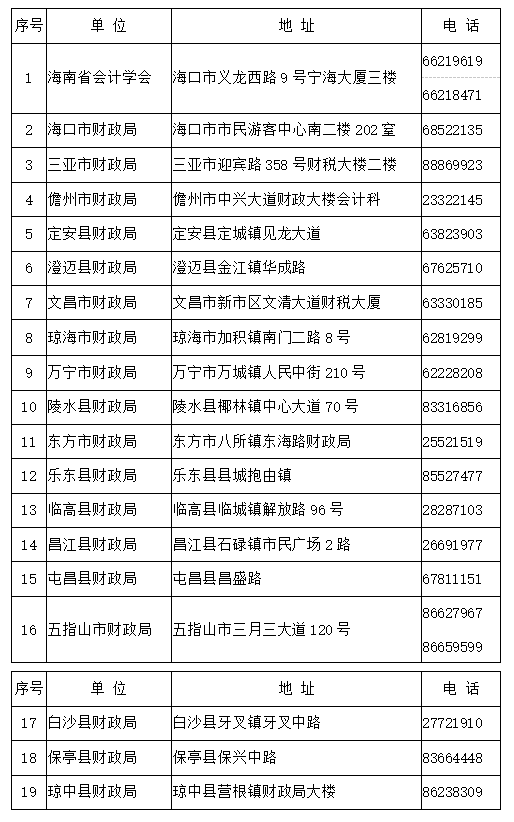 領取點地址及聯系電話