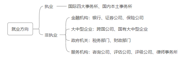 就業方向1