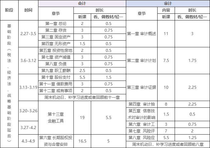 學習計劃表