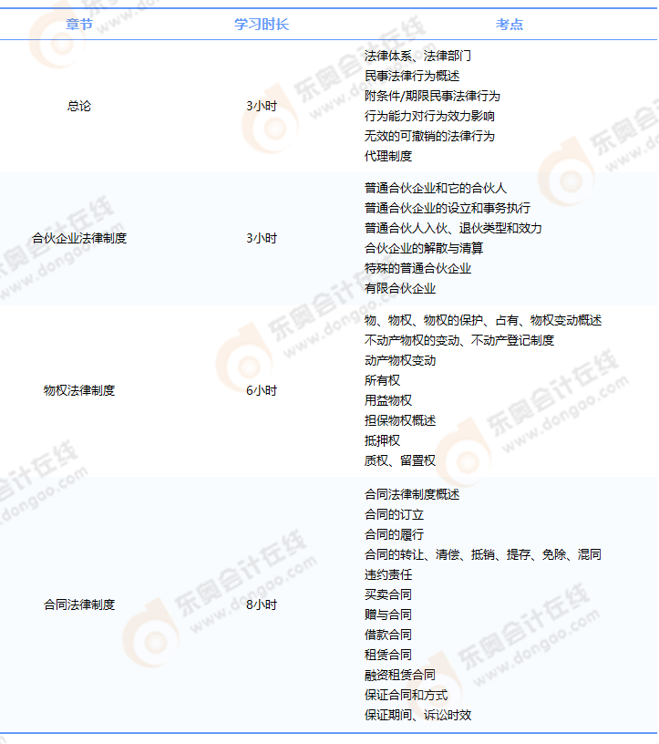 中級會計經濟法需提前掌握的考點