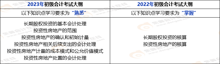 初級會計考綱對比