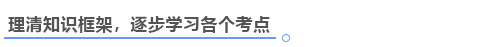 中級會計知識框架梳理