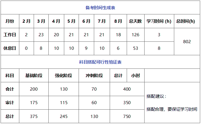 科目搭配可行性驗證
