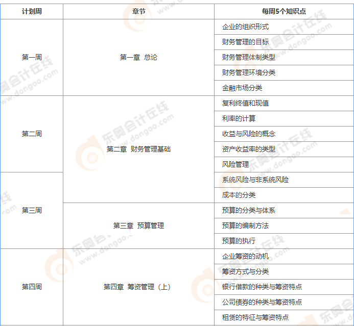 中級會計財管學習計劃