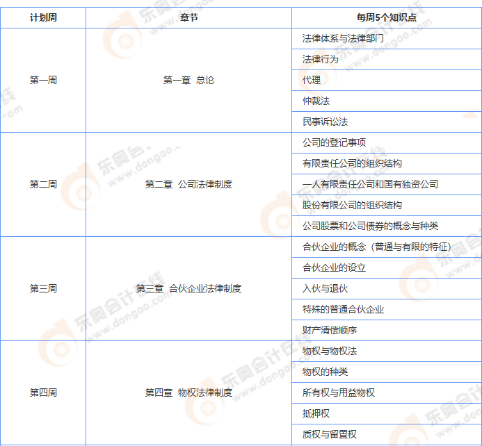 中級會計經濟法學習計劃