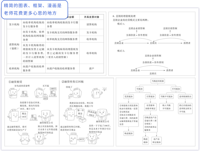 精簡圖表