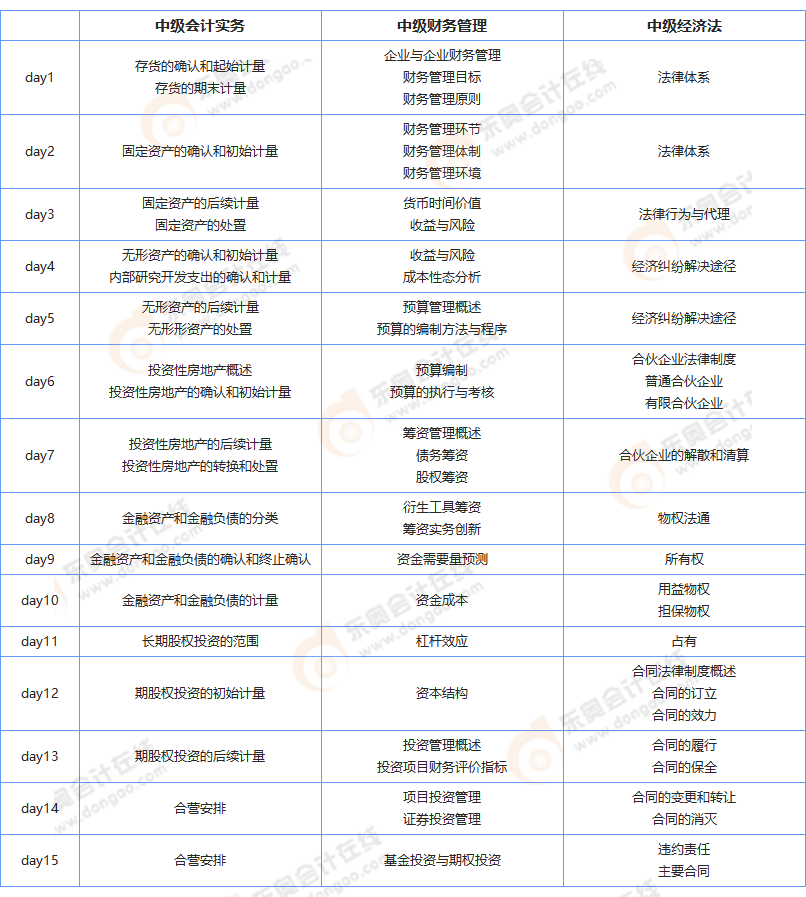 備考計(jì)劃
