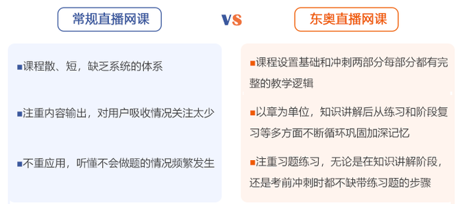 對比