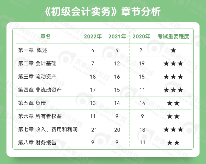 初級會計實務