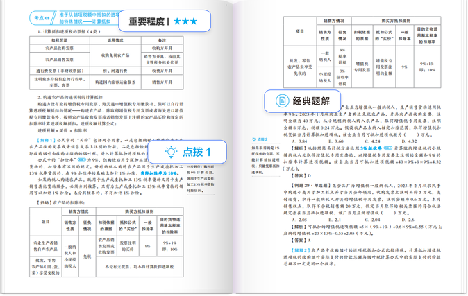 考點(diǎn)精講