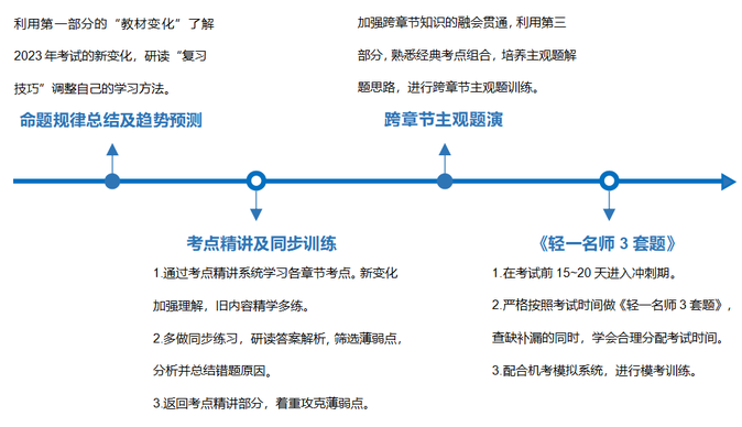 考試失利，今年二戰(zhàn)的考生