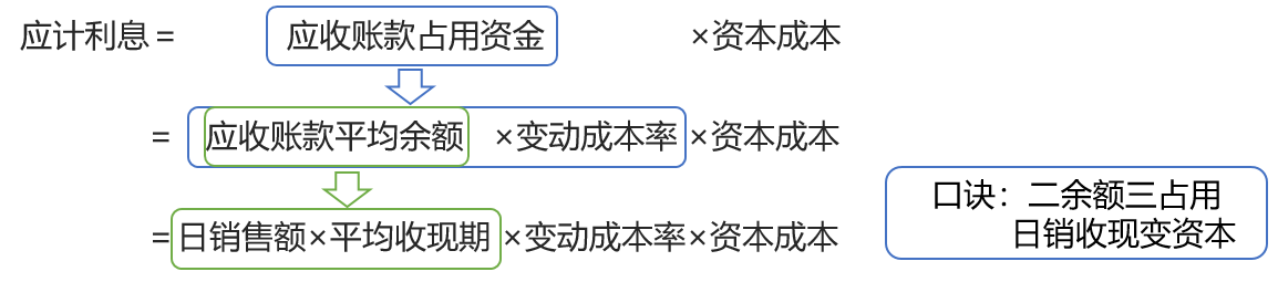 應計利息