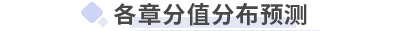 初級(jí)會(huì)計(jì)經(jīng)濟(jì)法各章分值預(yù)測(cè)