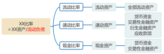 流動(dòng)負(fù)債