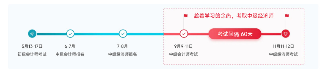 備考時(shí)間