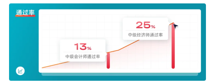 通過(guò)率