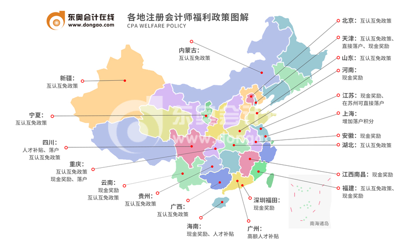 注冊會計師福利政策版圖2023版