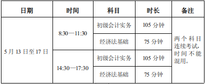 初級考試時間