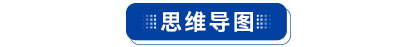 初級會計思維導圖