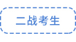 二戰考生