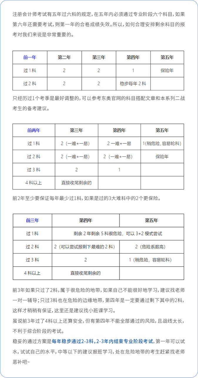 注會考期內考生如何搭科目？