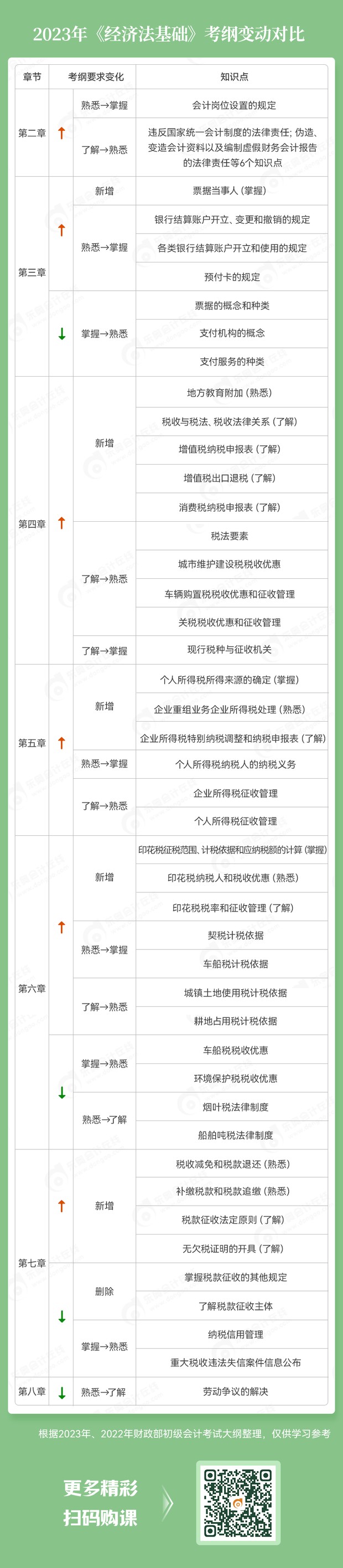 2023初級會計職稱學習