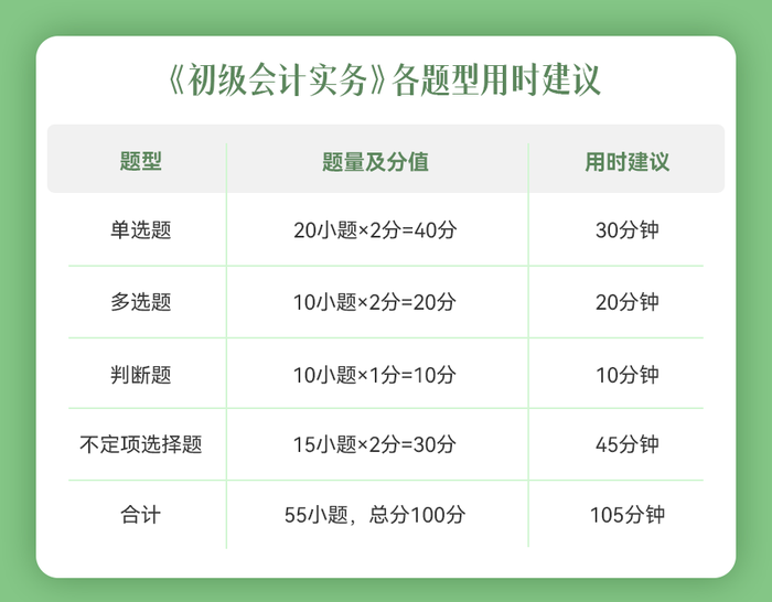 初級會計實務題型