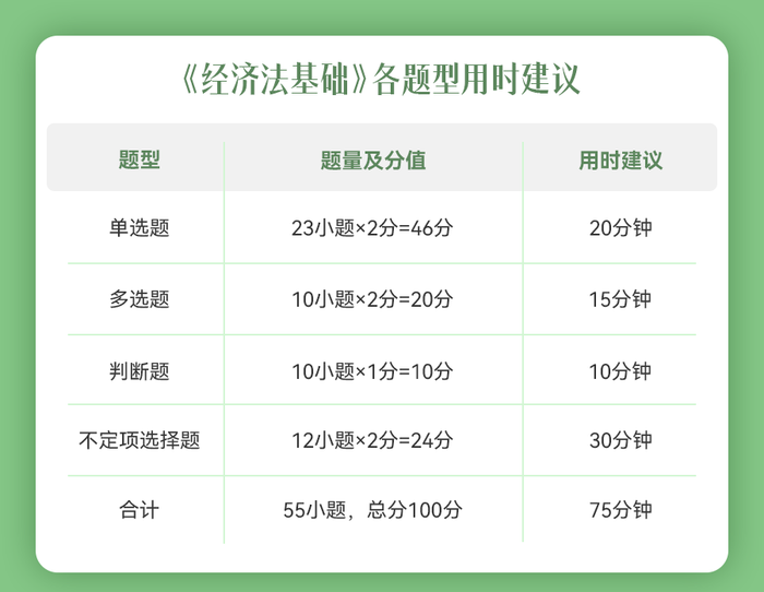 初級會計經濟法基礎題型