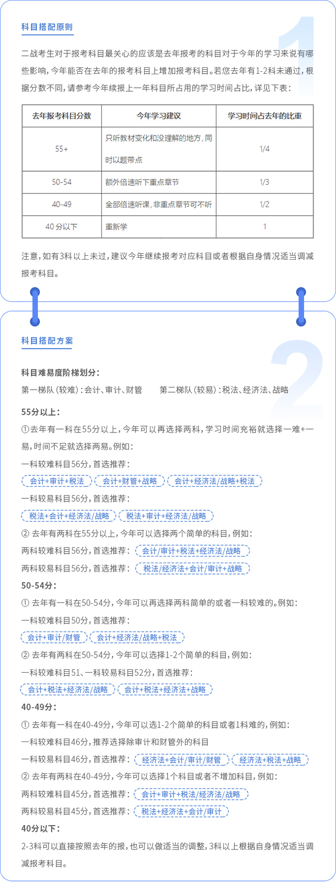 注會二戰考生如何搭科目？