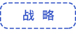 戰略