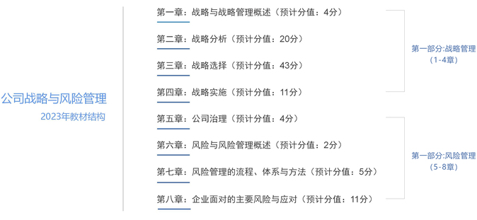 注會戰略教材章節結構