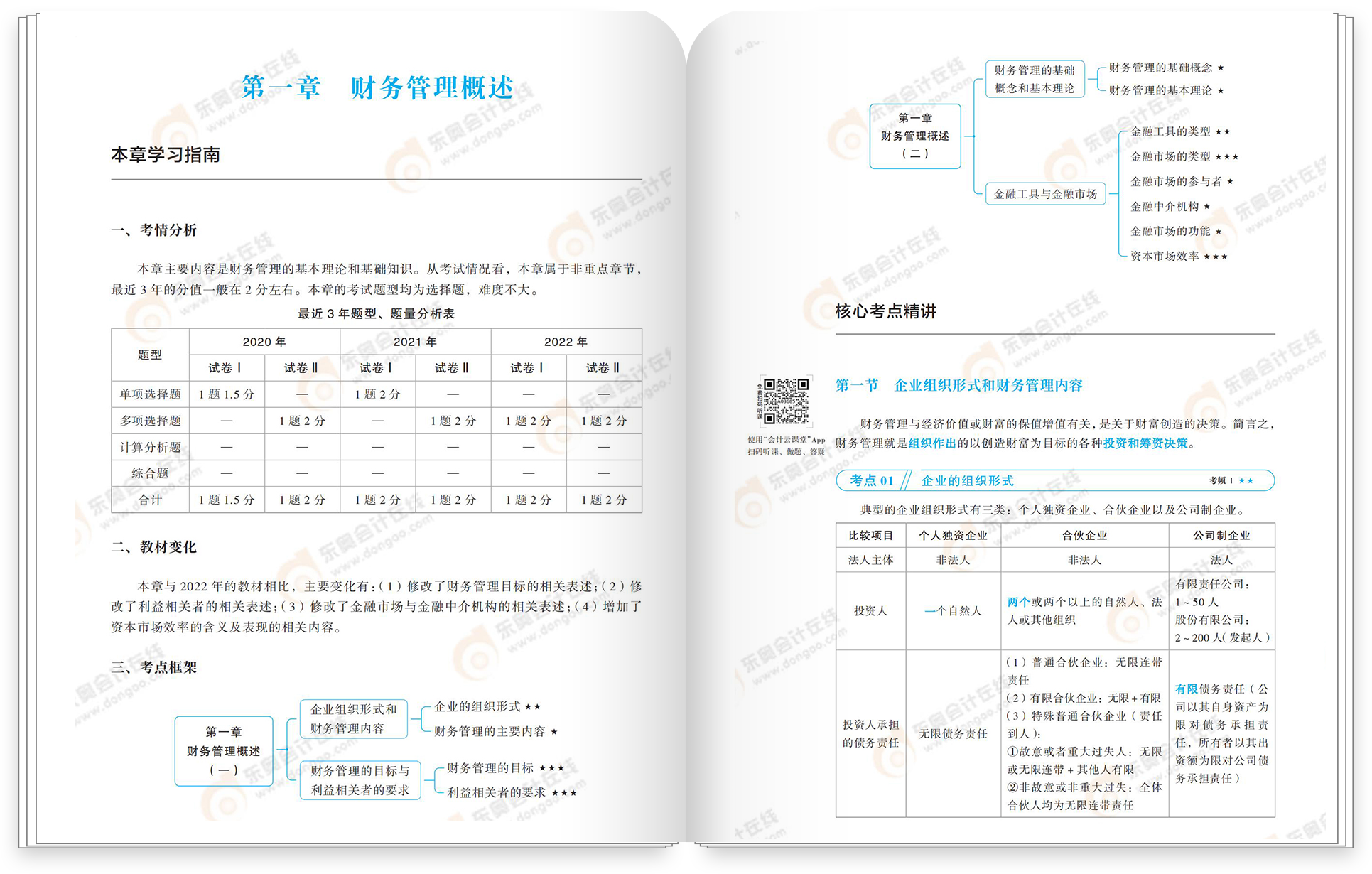 財管輕一試讀