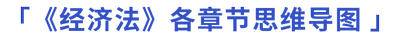 經濟法思維導圖pc
