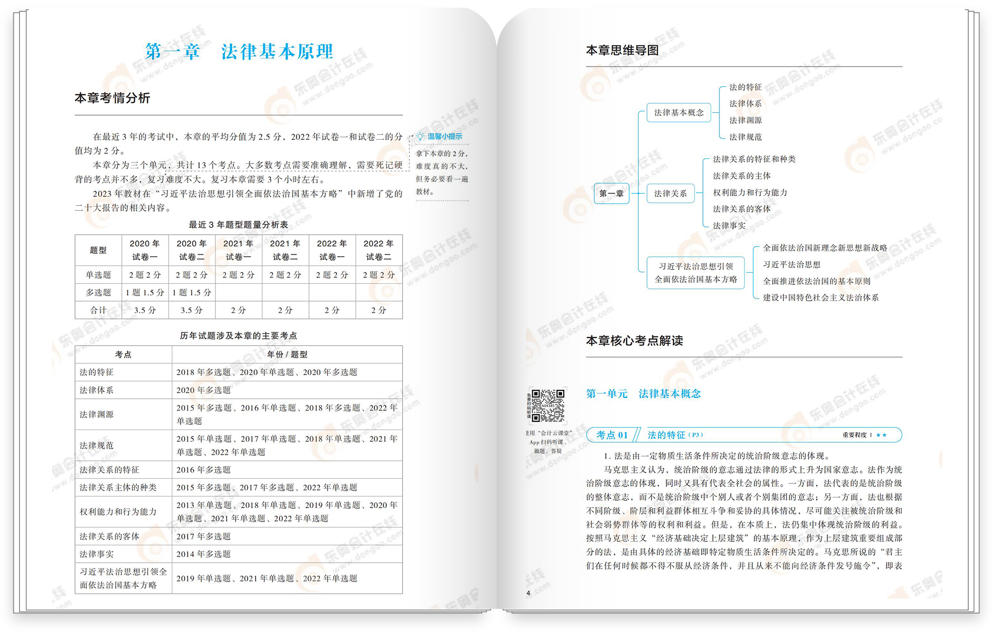 經濟法輕一試讀