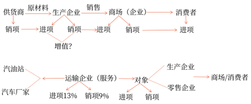 增值稅的特點(diǎn)（馬兆瑞）38