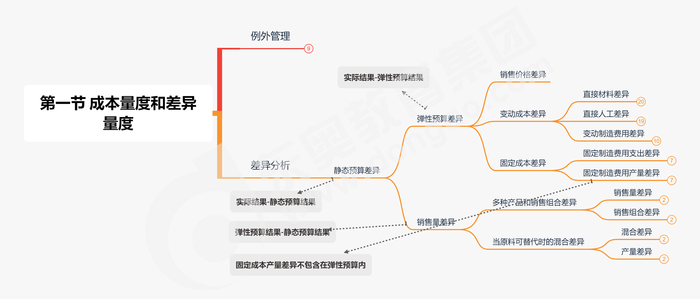 第一節(jié) 成本量度和差異量度縮減版
