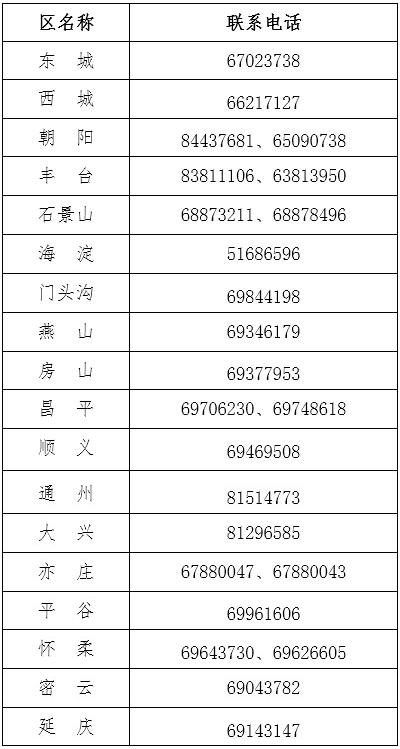 中級會計報名咨詢電話