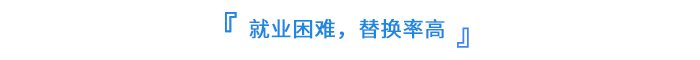 就業困難，替換率高