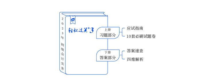 初級會計輕三圖書內容