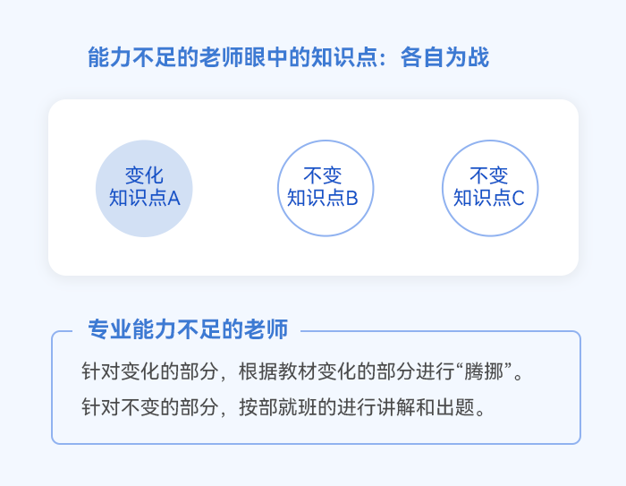 中級會計專業不足的老師