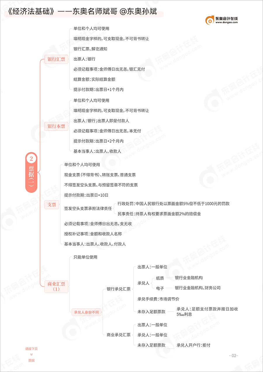 初級會計票據內容