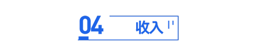 初級會計收入知識點