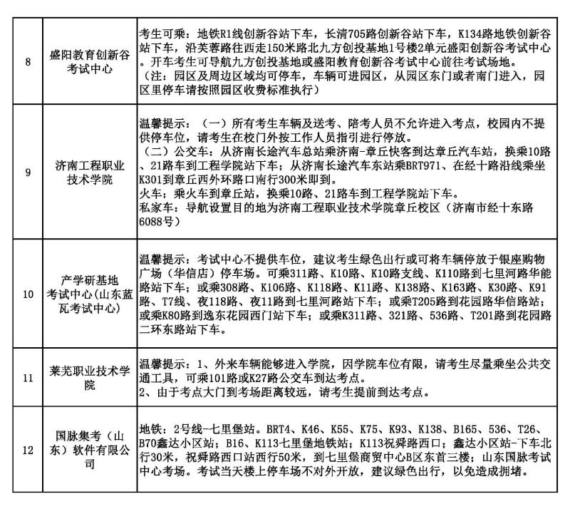 初級會計考試