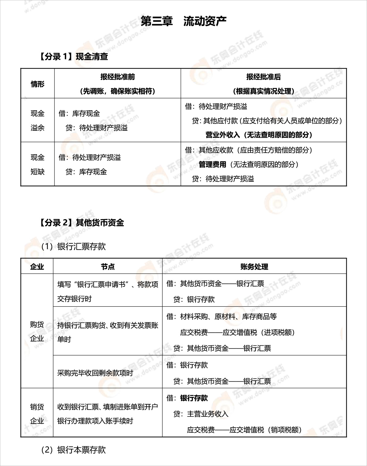 初級會計分錄