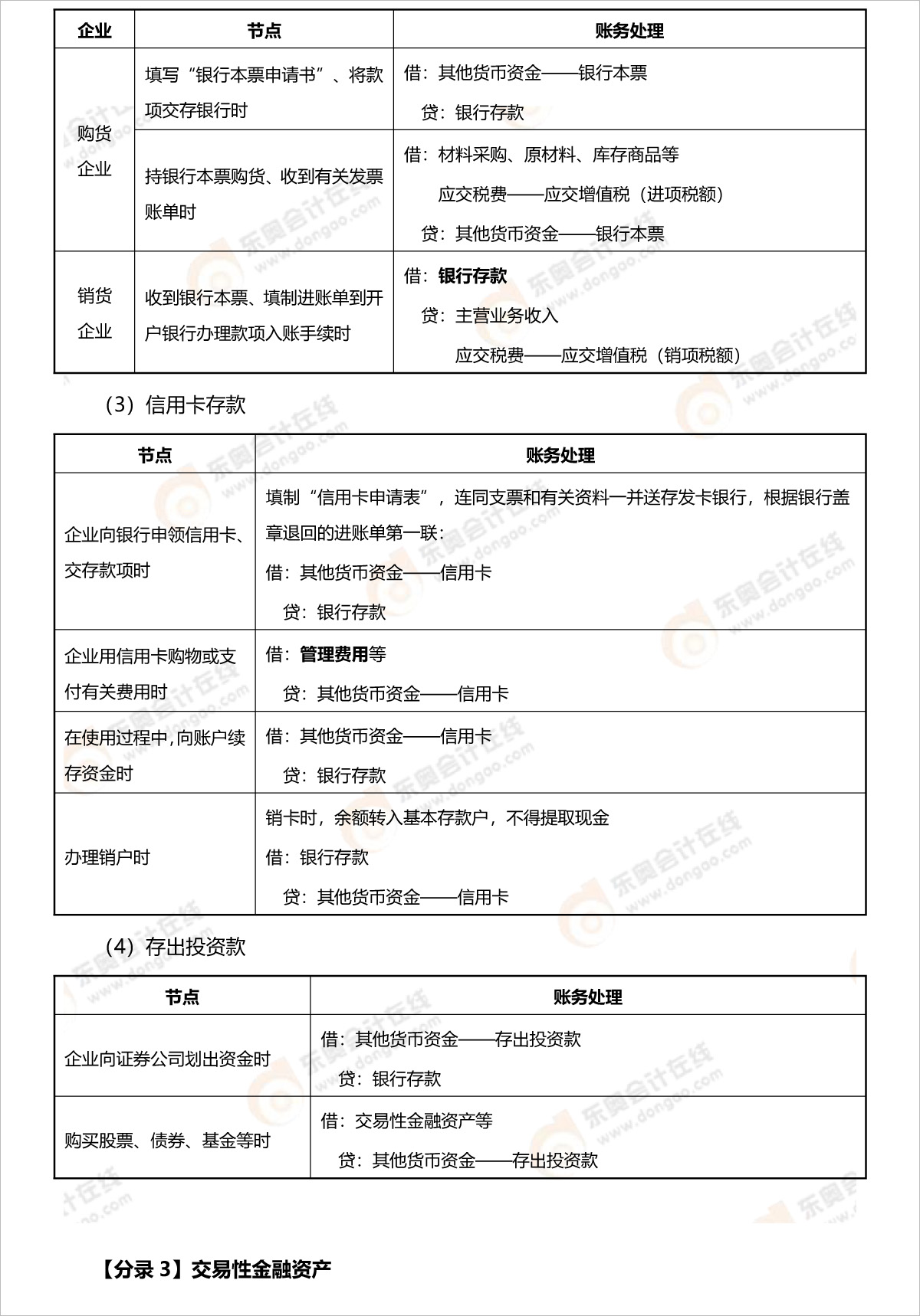 初級會計交易性金融資產分錄