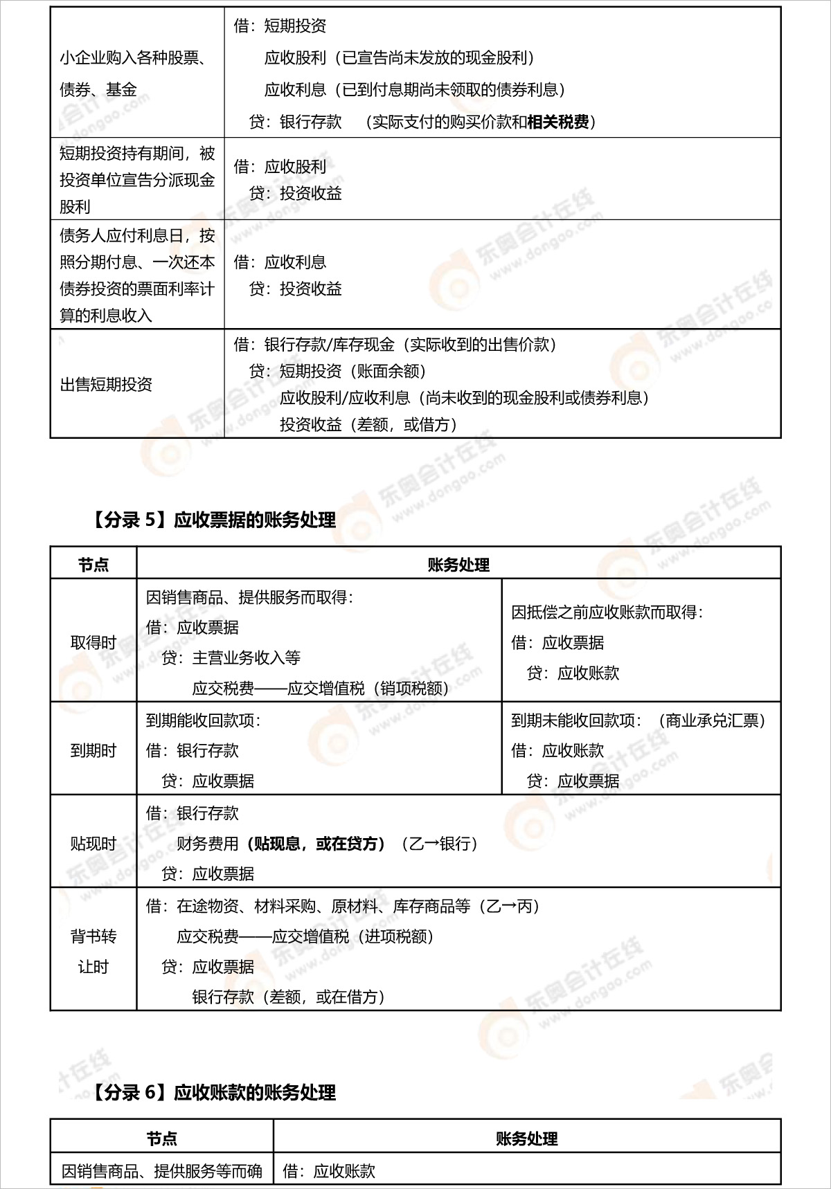 初級會計應收及預收賬款分錄